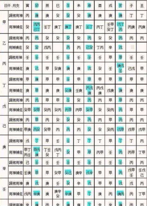 算命 五行|免費生辰八字五行屬性查詢、算命、分析命盤喜用神、喜忌